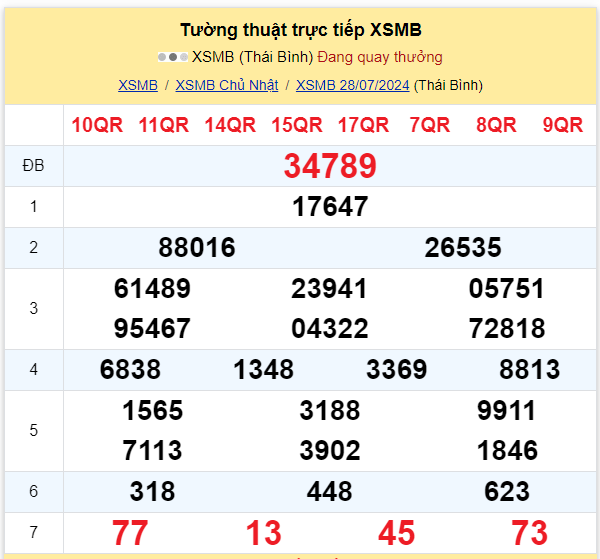 Dự đoán XSMB 29-07-2024