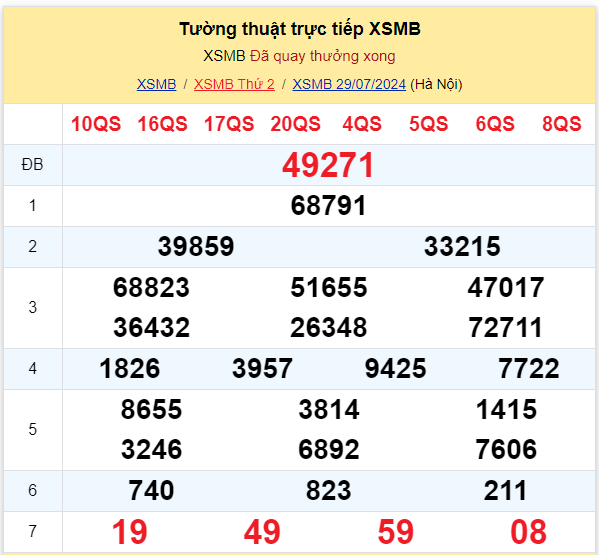 Dự đoán XSMB 30-07-2024