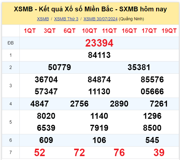 Dự đoán XSMB 31-07-2024