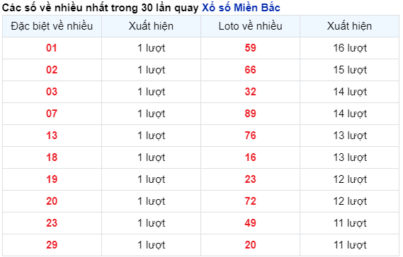 Thống kê nhanh ngày 16-07-2024