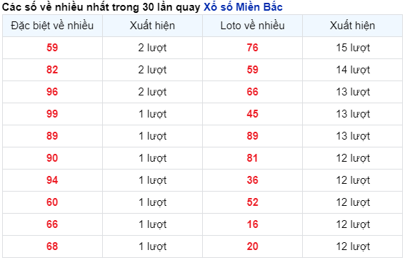 Thống kê nhanh ngày 24-07-2024