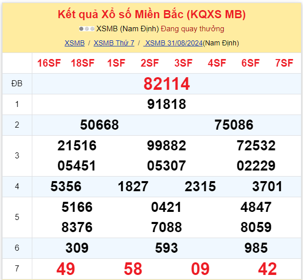 Dự đoán XSMB 01-09-2024