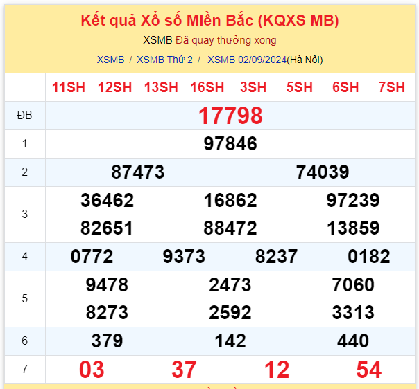 Dự đoán XSMB 03-09-2024