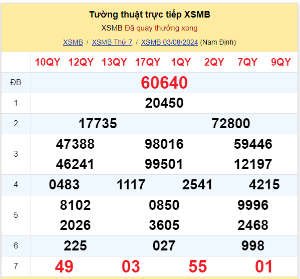 Dự đoán XSMB 04-08-2024