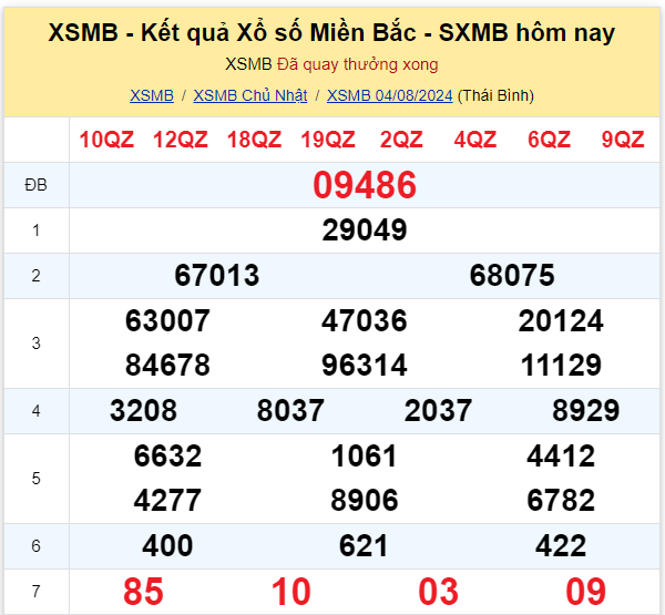 Dự đoán XSMB 05-08-2024