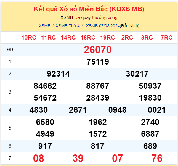 Dự đoán XSMB 08-08-2024