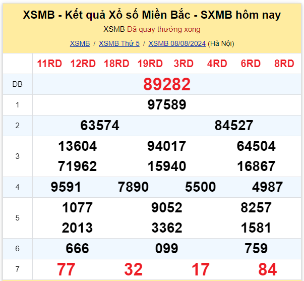 Dự đoán XSMB 09-08-2024