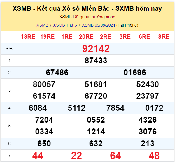 Dự đoán XSMB 10-08-2024