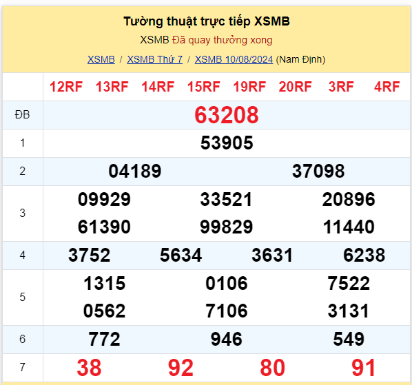 Dự đoán XSMB 11-08-2024