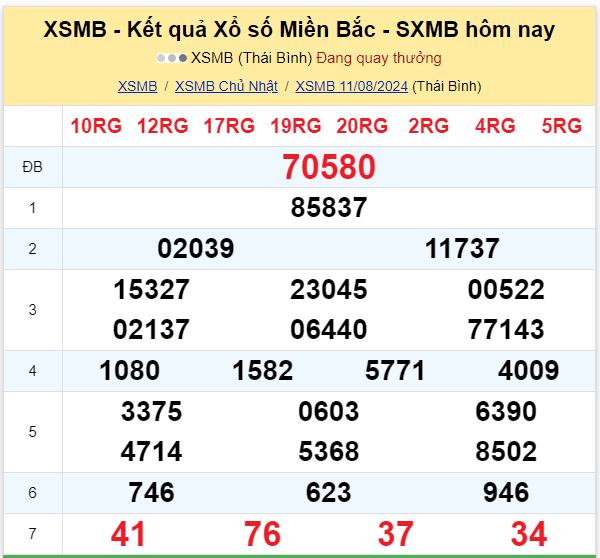 Dự đoán XSMB 12-08-2024