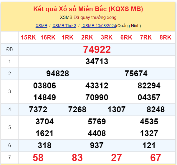 Dự đoán XSMB 14-08-2024