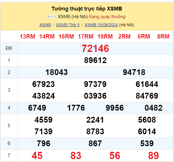 Dự đoán XSMB 16-08-2024