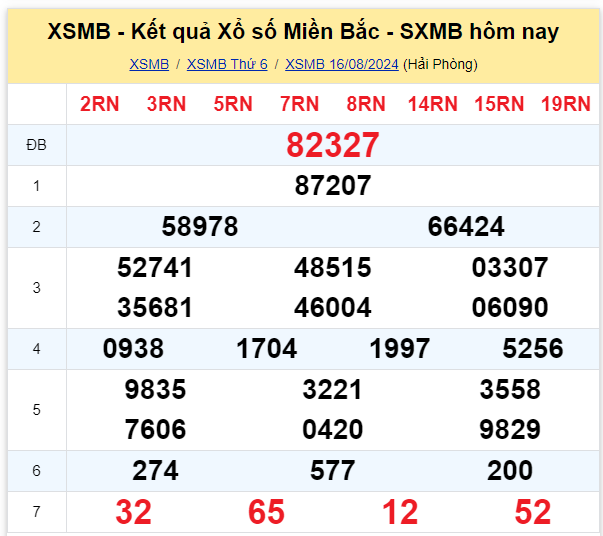 Dự đoán XSMB 17-08-2024