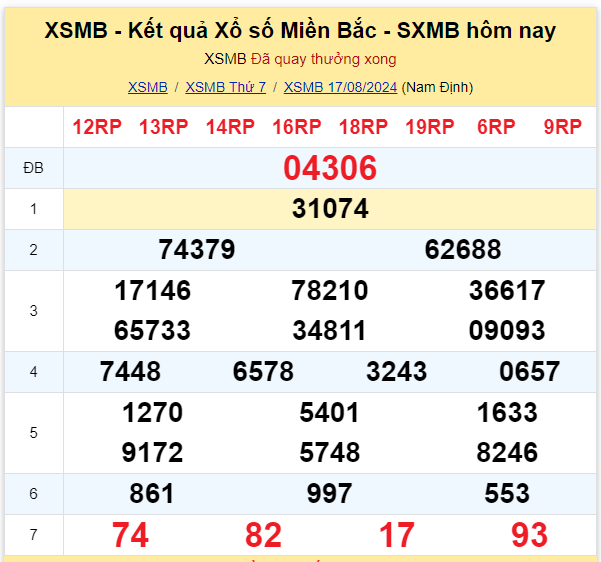 Dự đoán XSMB 18-08-2024