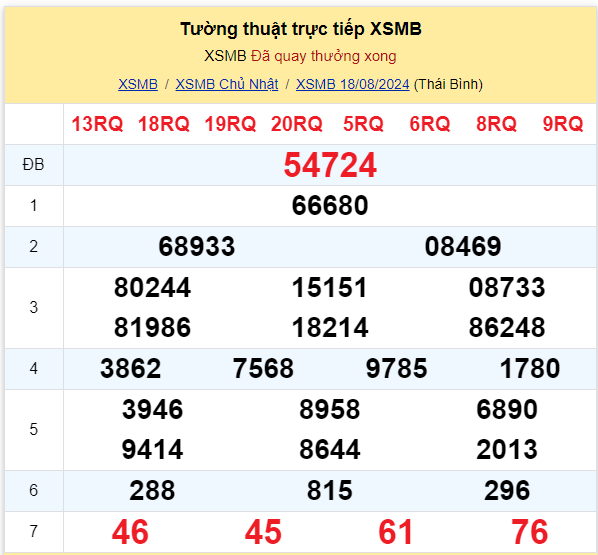 Dự đoán XSMB 19-08-2024