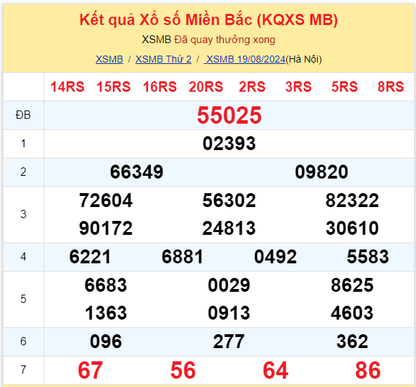 Dự đoán XSMB 20-08-2024