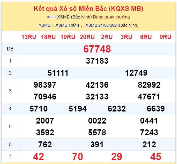 Dự đoán XSMB 22-08-2024