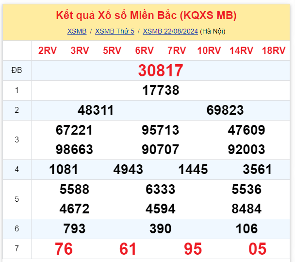 Dự đoán XSMB 23-08-2024