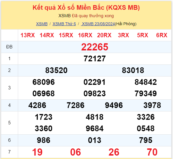 Dự đoán XSMB 24-08-2024