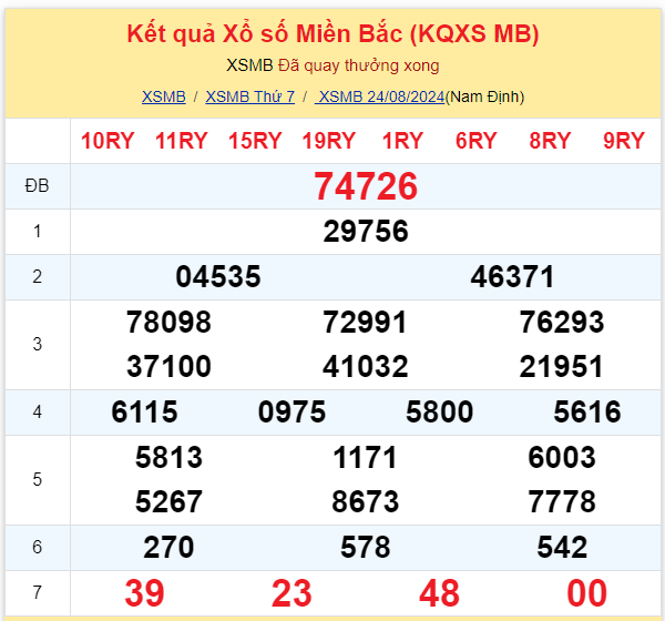 Dự đoán XSMB 25-08-2024