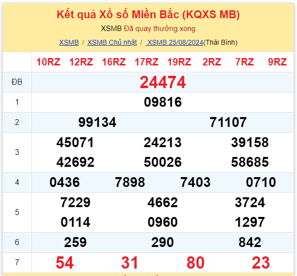 Dự đoán XSMB 26-08-2024