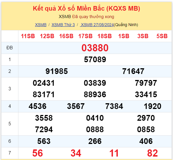 Dự đoán XSMB 28-08-2024