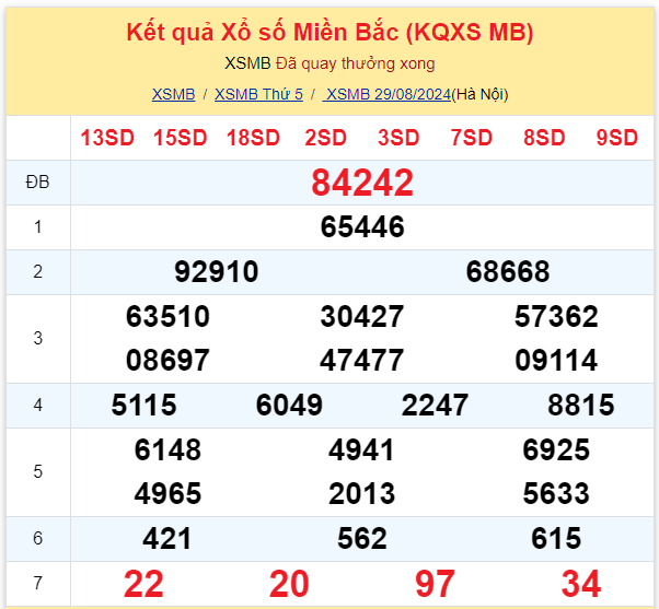 Dự đoán XSMB 30-08-2024