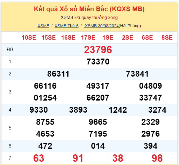 Dự đoán XSMB 31-08-2024