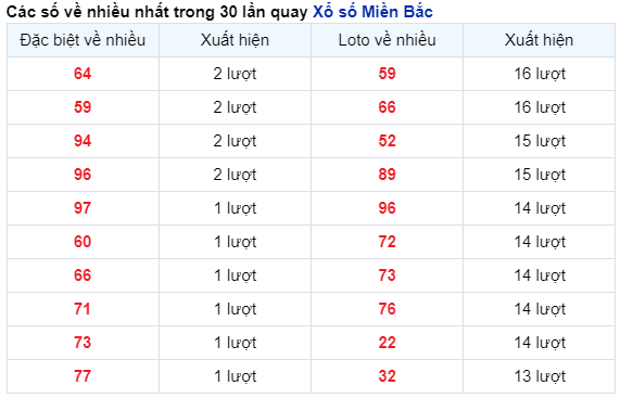 Thống kê nhanh ngày 05-08-2024