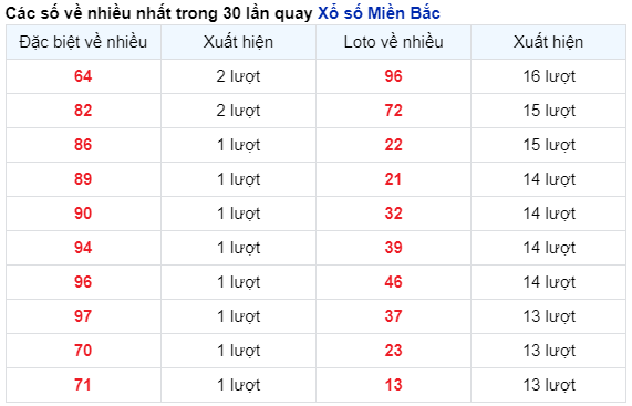 Thống kê nhanh ngày 20-08-2024