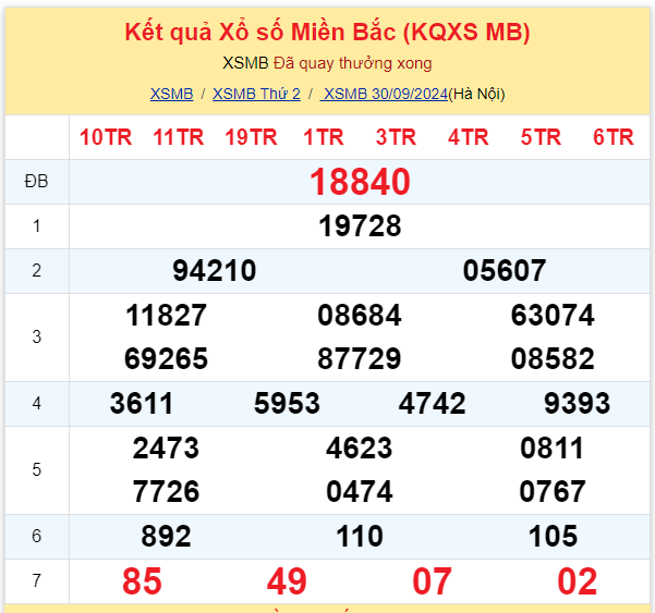 Dự đoán XSMB 01-10-2024