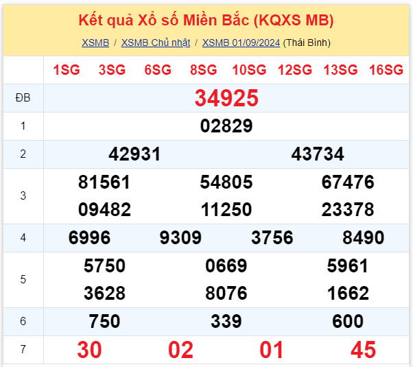 Dự đoán XSMB 02-09-2024