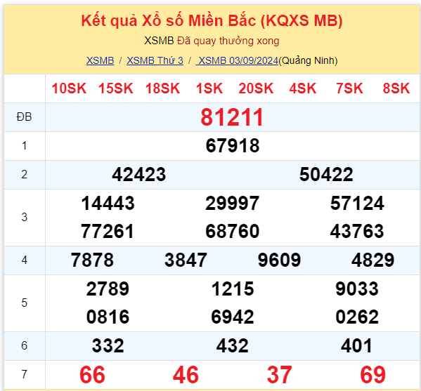 Dự đoán XSMB 04-09-2024