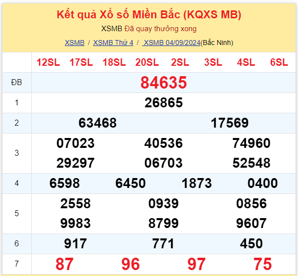 Dự đoán XSMB 05-09-2024