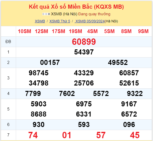 Dự đoán XSMB 06-09-2024