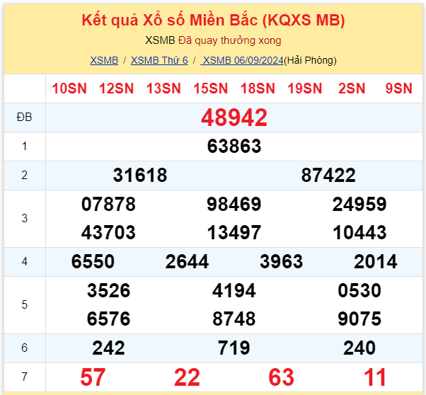 Dự đoán XSMB 07-09-2024