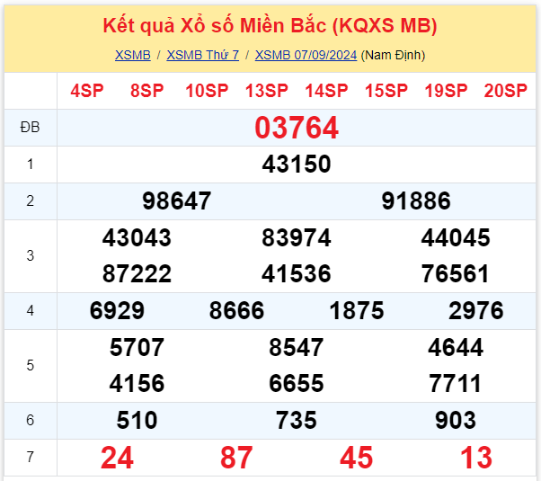 Dự đoán XSMB 08-09-2024