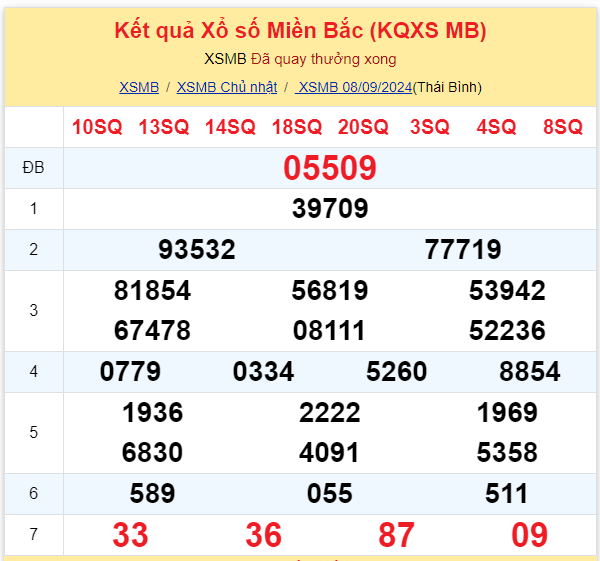 Dự đoán XSMB 09-09-2024