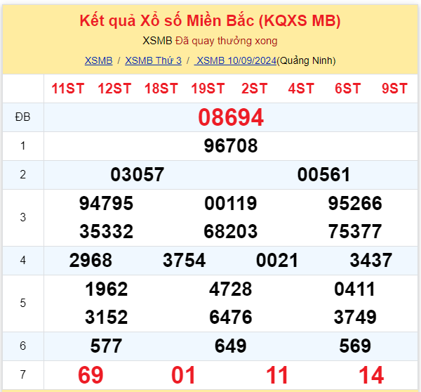 Dự đoán XSMB 11-09-2024