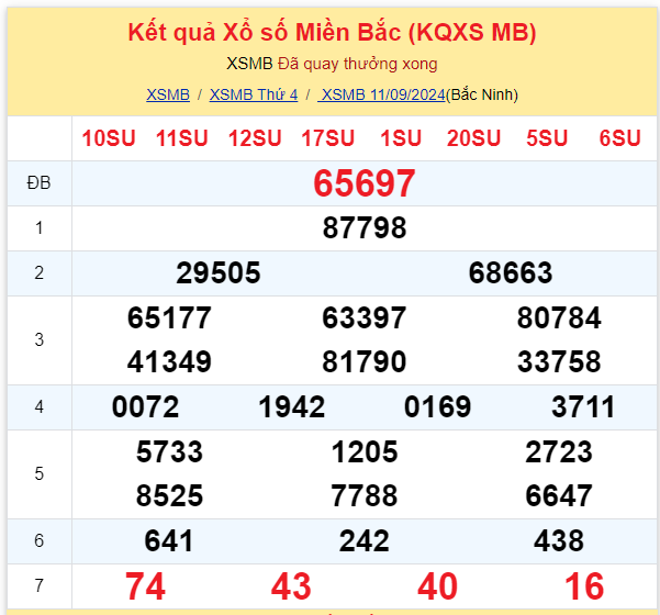 Dự đoán XSMB 12-09-2024