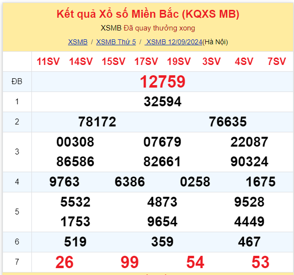 Dự đoán XSMB 13-09-2024