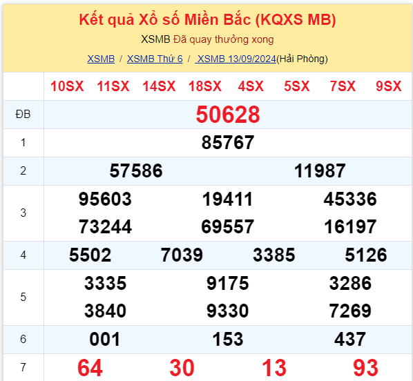 Dự đoán XSMB 14-09-2024