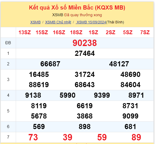 Dự đoán XSMB 16-09-2024