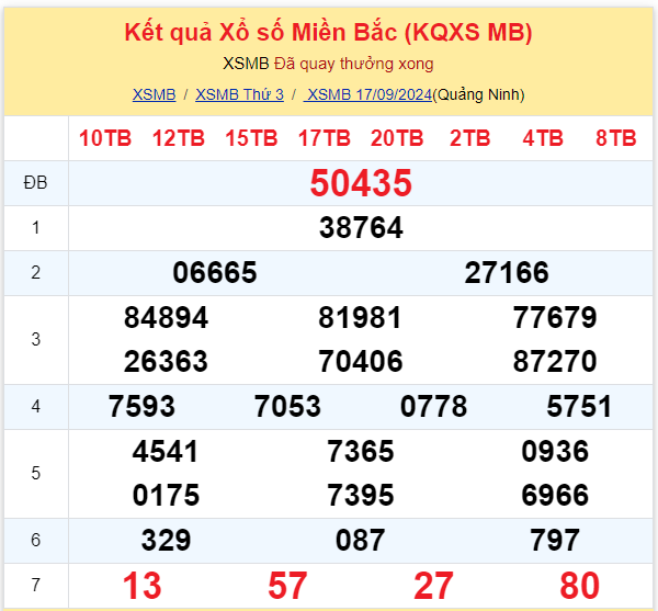 Dự đoán XSMB 18-09-2024