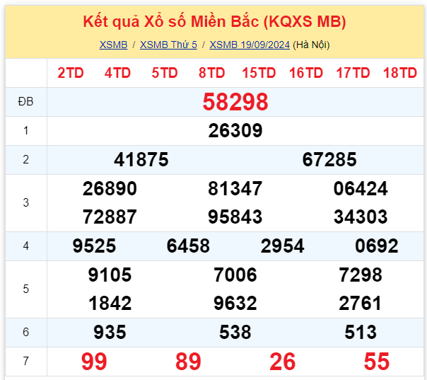 Dự đoán XSMB 20-09-2024