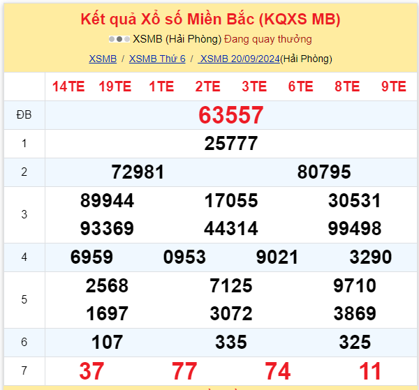 Dự đoán XSMB 21-09-2024