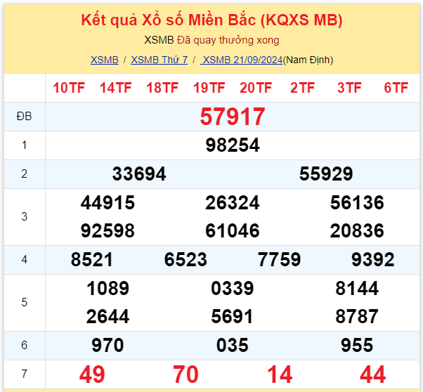 Dự đoán XSMB 22-09-2024