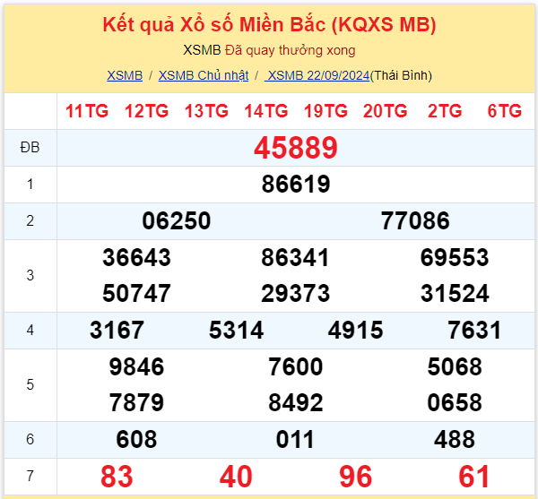 Dự đoán XSMB 23-09-2024