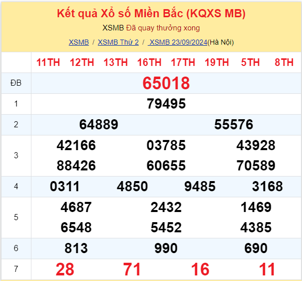 Dự đoán XSMB 24-09-2024