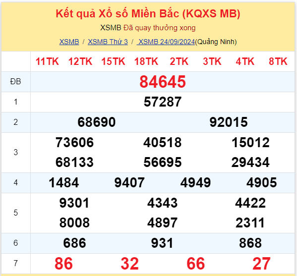 Dự đoán XSMB 25-09-2024